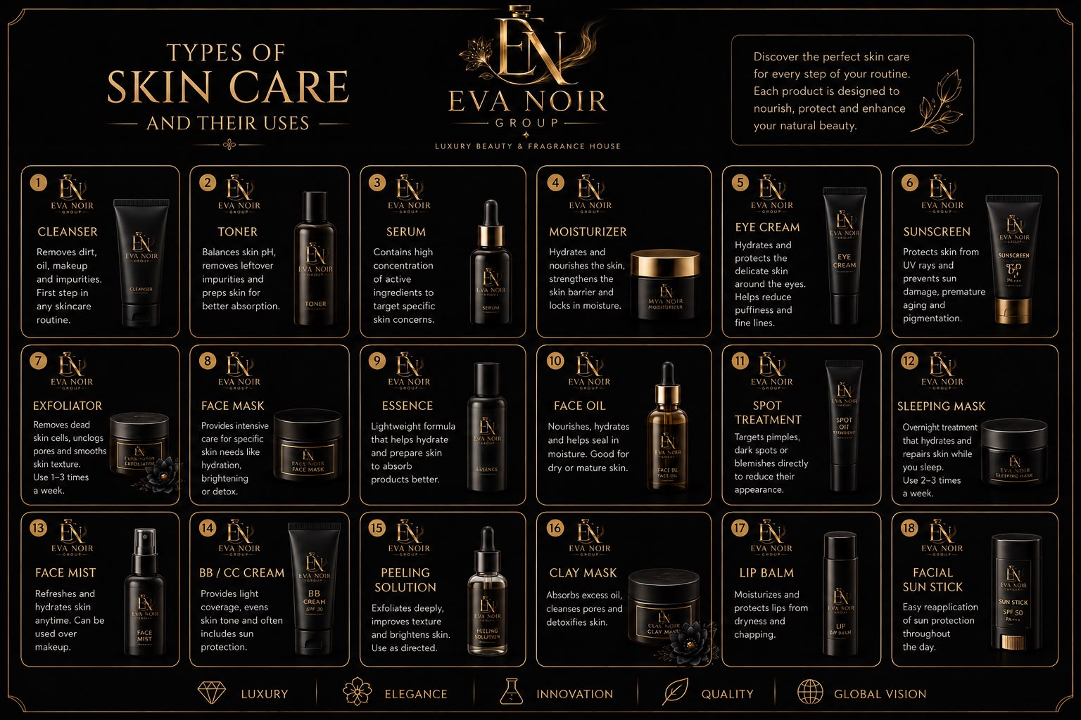 Types of skin care — treatment guide